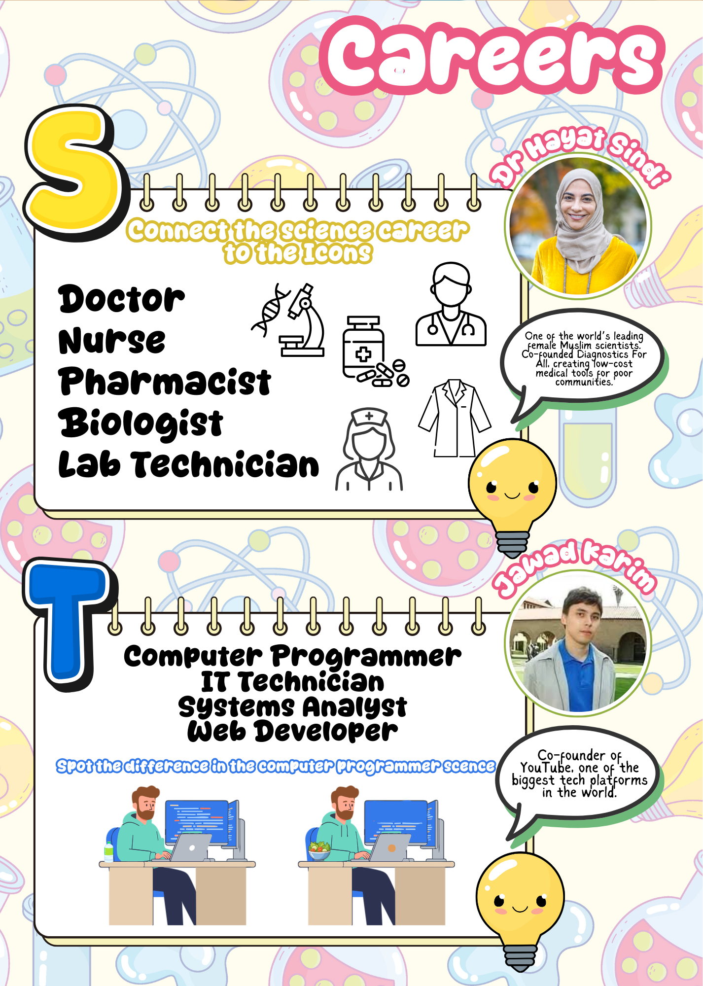 Edition 18 - Islam and STEM